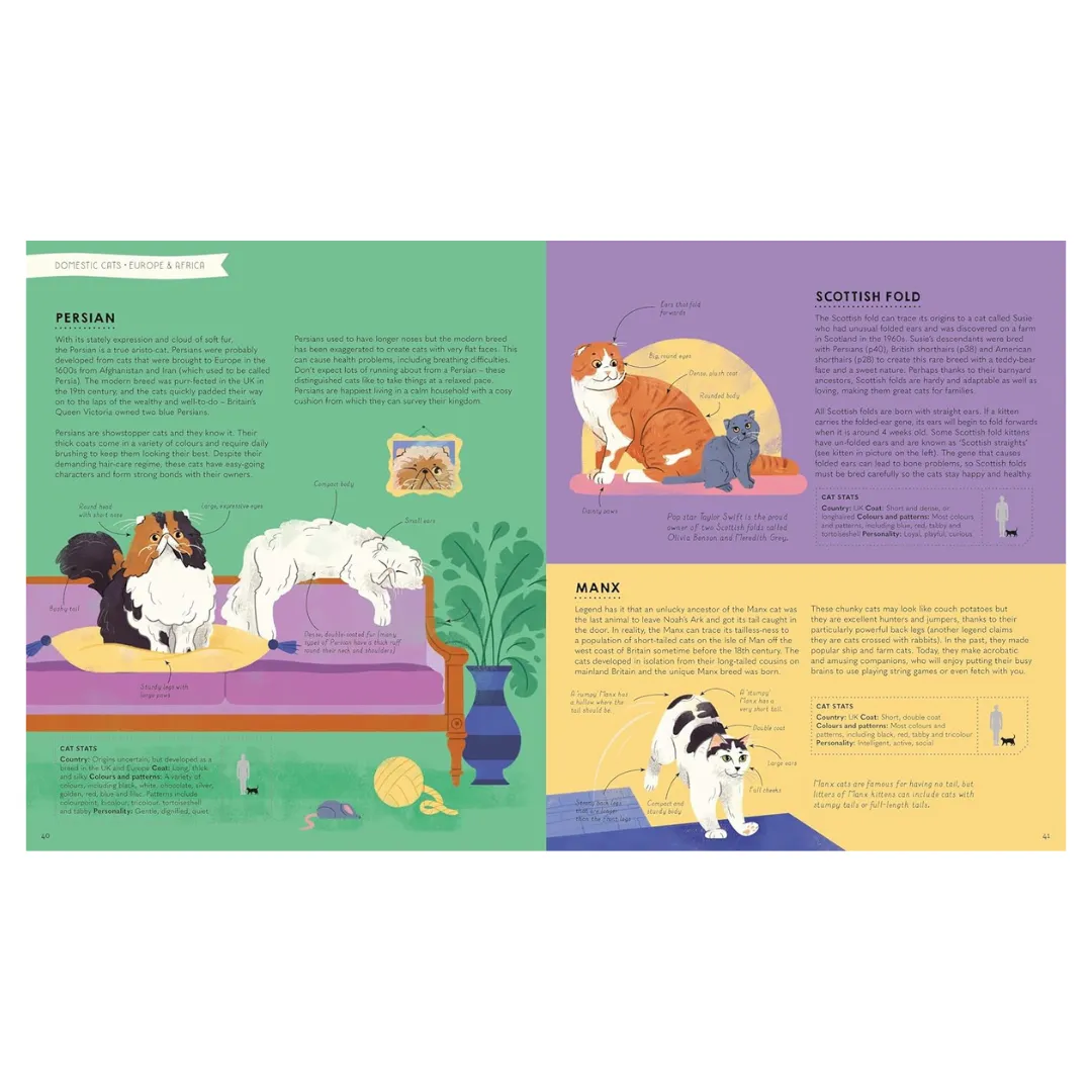 Atlas of Cats