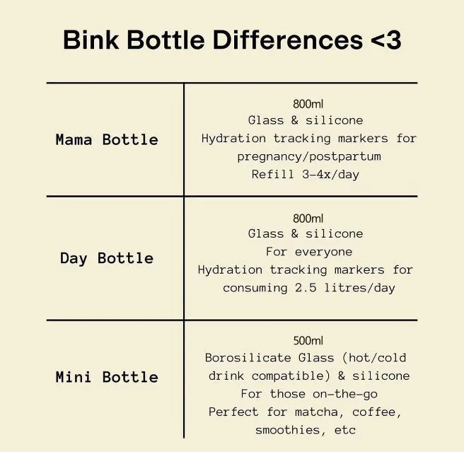 Bink DAY Bottle | Shell