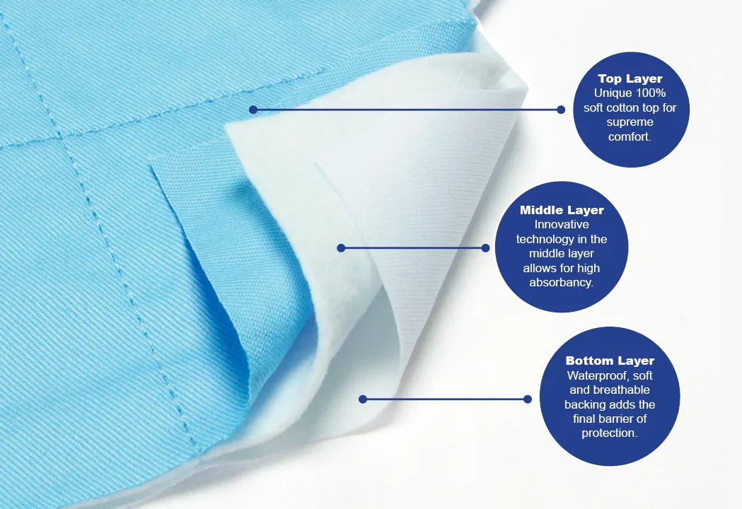 Brolly Sheets | King Single | White