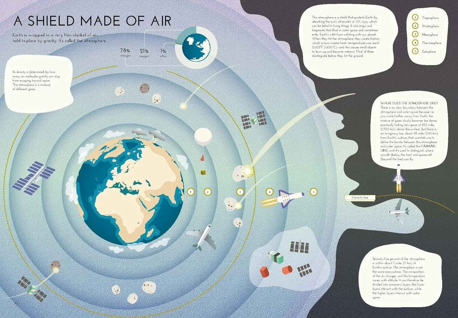 Our Planet